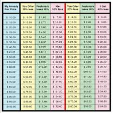 poshmark price chart