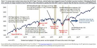 central banks have prohibited a market crash for 10 years