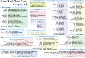 Powershell Commands Cheat Sheet Basic Commands Youll Need