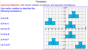 Translations Using Vector Notation Mathematics Math Classroom Learning Objectives
