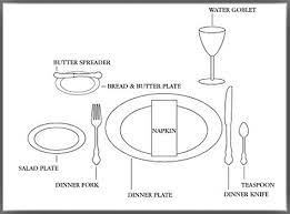Set the silverware on the table in the order it will be used, from the outside in. Correct Table Settings
