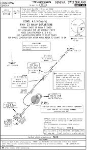 Ad Hoc Departure Obstacle Analysis