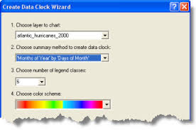 Creating A Data Clock Help Arcgis For Desktop