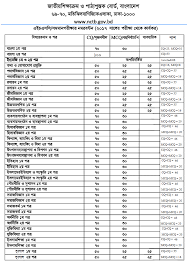 Hsc Routine 2020 All Education Board Routine Exam Exam Papers School Certificates