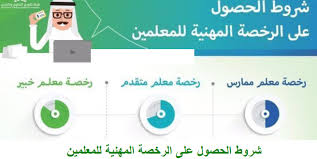 في الأول من ديسمبر عام 2020. Ø´Ø±ÙˆØ· Ø§Ù„Ø­ØµÙˆÙ„ Ø¹Ù„Ù‰ Ø§Ù„Ø±Ø®ØµØ© Ø§Ù„Ù…Ù‡Ù†ÙŠØ© Ù„Ù„Ù…Ø¹Ù„Ù…ÙŠÙ† Ù…Ø¹Ù„Ù… Ù…Ù…Ø§Ø±Ø³ Ù…ØªÙ‚Ø¯Ù… Ø®Ø¨ÙŠØ± Ù…ÙˆÙ‚Ø¹ Ø­Ù„ÙˆÙ„ Ø§Ù„ØªØ¹Ù„ÙŠÙ…ÙŠ