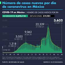 Maybe you would like to learn more about one of these? Quintana Roo Registra Aumento De Contagios Cerca De Semaforo Rojo El Economista