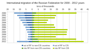 Some people call it tornado diagrams, a useful tool for decision making by comparison. Dnim Ruoy Nepo Creating A Tornado Charts In Libreoffice Calc