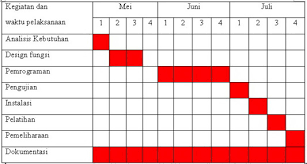 Contoh Gantt Chart Skripsi Contoh Soal Dan