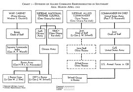 hyperwar us army in wwii stillwells mission to china