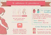 Settimana 17 entro la diciassettesima settimana della gravidanza, il bambino sta diventando più attivo nell'utero e può diventare abbastanza grande affinchè la madre cominci ritenere i primi. 19 Settimana Di Gravidanza Come Cambiano Peso E Pancia A 5 Mesi