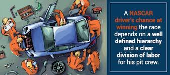 Pit crew teams are made up of athletes who require mental and physical strength, agility and precision. Chapter 2 Structure Of Race Car Pit Crews Quincy Compressor