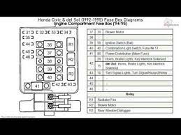 Thought 'bout posting this one up 'coz i don't got the diagrams in the car no more and it took me hours to find these freaking pics. Honda Civic Del Sol 1992 1995 Fuse Box Diagrams Youtube