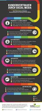 Jan 04, 2017 · the social media platforms themselves are evolving their tools and options to further attract and engage new audiences (e.g. Social Media Infographic 8 Hinweise Fur Mehr Kundenzufriedenheit Durch Social Media Marketing Infographicnow Com Your Number One Source For Daily Infographics Visual Creativity