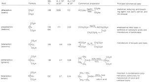 18 11 Dicarboxylic Acids Chemistry Libretexts