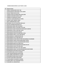 Lihat senarai nama mengikut huruf lain di bawah Senarai Nama Murid Tahun 1 2018