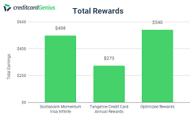 It'S Here! Just Got My New Tangerine Debit Card With Interac Flash. :  R/Personalfinancecanada