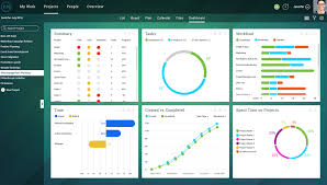 Project Management Processes And Phases Projectmanager Com