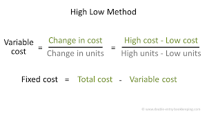 Average fixed cost is the fixed cost per unit of output. High Low Method Double Entry Bookkeeping
