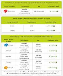 ส่งข้อความเข้ามือถือ กับเรา บริการ sms แบบประหยัดคุ้มค่่า (savings package sms) สามารถตั้งหมายเลขผู้ส่งได้ด้วยเบอร์โทรศัพท์ของท่านเอง เน้นการใช้. 3g Data Plans For 12call Dtac And True Thai Prepaid Card Data Plan How To Plan Data