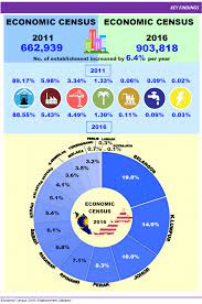 The department of statistics malaysia is a premier government agency under the prime minister's department entrusted with the responsibility to collect, interpret and disseminate latest and real time statistics in the monitoring of national economic performance and social development. Department Of Statistics Malaysia Off 63 Online Shopping Site For Fashion Lifestyle