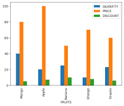 Image result for Pandas cheatsheet