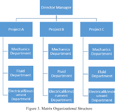 Figure 3 From Make To Order Mto Production System