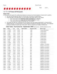 Lab Hurricanes Storms Pressure Vs Winds