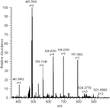 Analyses conducted with universal detectors (mass spectrometer or diode array) do not require confirmation, as they provide highly reliable compound excitation of the cyclotron frequency results in an image current being detected by the detector electrodes which can be fourier transfonned into a. What Is Mass Spectrometry Broad Institute