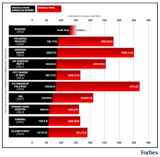 Asi Masacra Deadpool La Taquilla Mundial Forbes Mexico