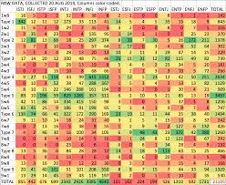 enneagram type and mbti type compared statistics page 7