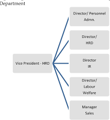 figure 3 from the impact of human resource development hrd