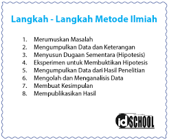 Contoh proposal penelitian yang akan dijabarkan ini terkait dengan sejumlah fenomena yang berkaitan dengan riset perbankan dan juga tumbuhan, tetapi jika anda ingin menemukan contoh proposal penelitian bertema biologi, contoh proposal ilmiah bertema pendidikan, atau bahkan contoh proposal penelitian bertema kesehatan anda mungkin dapat juga. Langkah Langkah Metode Ilmiah Idschool