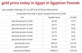 Gold Price Today In Egypt In Egyptian Pounds Last Updated Saturday 27 Jun 2015 At 10 50 Am Mecca Time Gold Price Gold Egypt