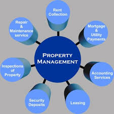 Create more efficient and effective workplaces with transformative occupancy planning methods and. 5 Keys To Successful Property Management Property Management Marketing Rental Property Management Property Management