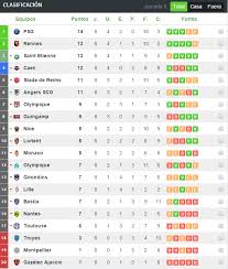 18/06 lens lock down haise through to 2023. Ù…Ø®Ø±Ø¬ ØªÙØ¹ÙŠÙ„ Ù…ØªØ¨Ø§Ø¯Ù„ Clasificacion De La Liga Francesa Newhongfa Com