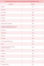 54 Actual Eovist Dosing Chart