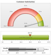 Creating Your First Chart Multiple Charts In A Single Page