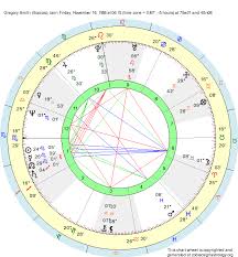 Birth Chart Gregory Smith Scorpio Zodiac Sign Astrology