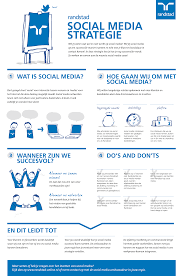 Social Media Strategie Randstad Nederland Social Media Social Media Infographic Media Infographic