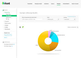 Personal Finance Budget Pie Chart Www Bedowntowndaytona Com