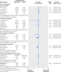 The feeling of softness comes as during pregnancy your cervix will contain this means that although you can sometimes tell if you're pregnant by feeling the position of the cervix, it's not always accurate as it may not have risen yet. Fertility And Early Pregnancy Outcomes After Treatment For Cervical Intraepithelial Neoplasia Systematic Review And Meta Analysis The Bmj