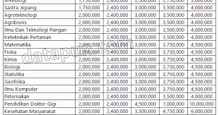1,519 likes · 3 talking about this. Biaya Kuliah Ukt Unhas Data Kuliah