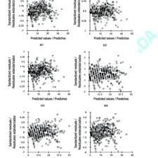 Graphs of the observed, estimated and residual values for the...