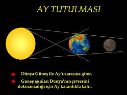 Tutulmanın gerçekleşebilmesi için ay yeniay evresinde, yani hilal şeklinde olmalı, güneş, ay ve dünya da aynı doğrultuda bulunmalıdır. Ay Tutulmasi Ayin Hangi Evresinde Olur Eodev Com