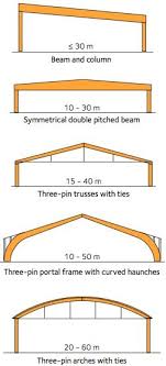To compensate for the horizontal movement at b and keep the span at 40 ft exactly, a variable load ps applied at node c. Structural Design Roof Design Structure Design Roof Trusses