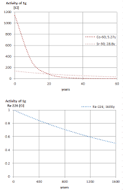 If you drink two cups of coffee at 8 a.m., how much caffeine will be left in your body that night at 8 p.m.? What Is Radioactive Half Life Physical Half Life Definition