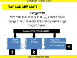 Pada hukum nun mati dan tanwin serta mim mati yang telah dipaparkan sebelumnya bahwa kadang kala suatu huruf itu harus dibaca dengan. Nun Mati Mim Mati Rian Hidayat S Pd I Ppt Download