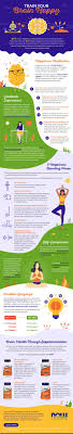 Thank you for your question. Infographic How To Train Your Brain For Happiness