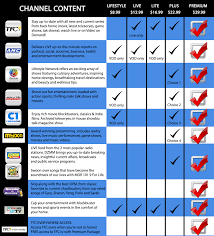 Tfc Tv Free Account Forex Trading