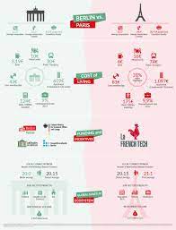 Jun 02, 2021 · kasatkina dismisses bencic, siniakova pulls off comeback vs. Infographic Comparing Berlin And Paris Reason Why Berlin